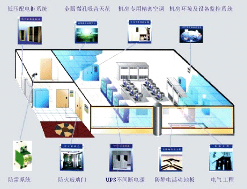 系统集成：推动企业数字化转型的关键力量