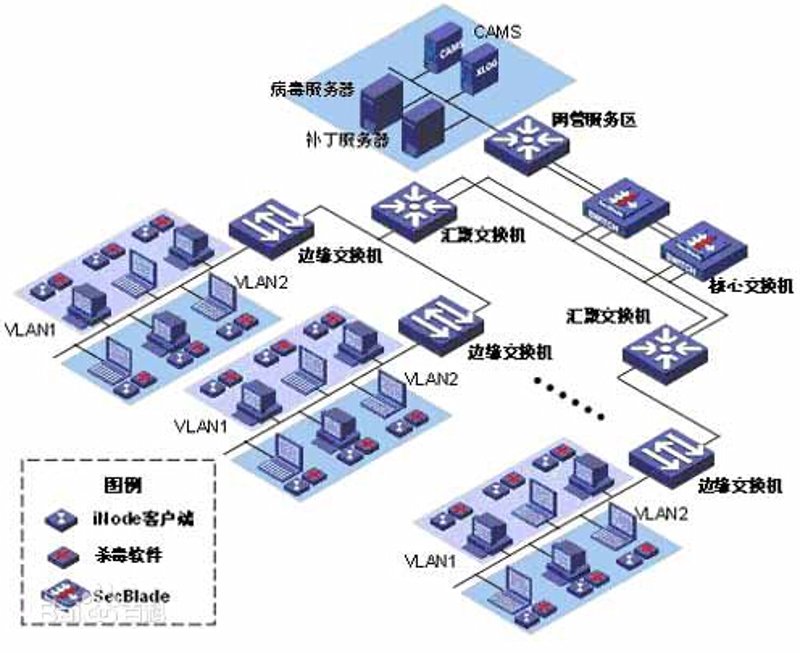 选择合适的系统集成服务 —— 助您走向数字化升级之路